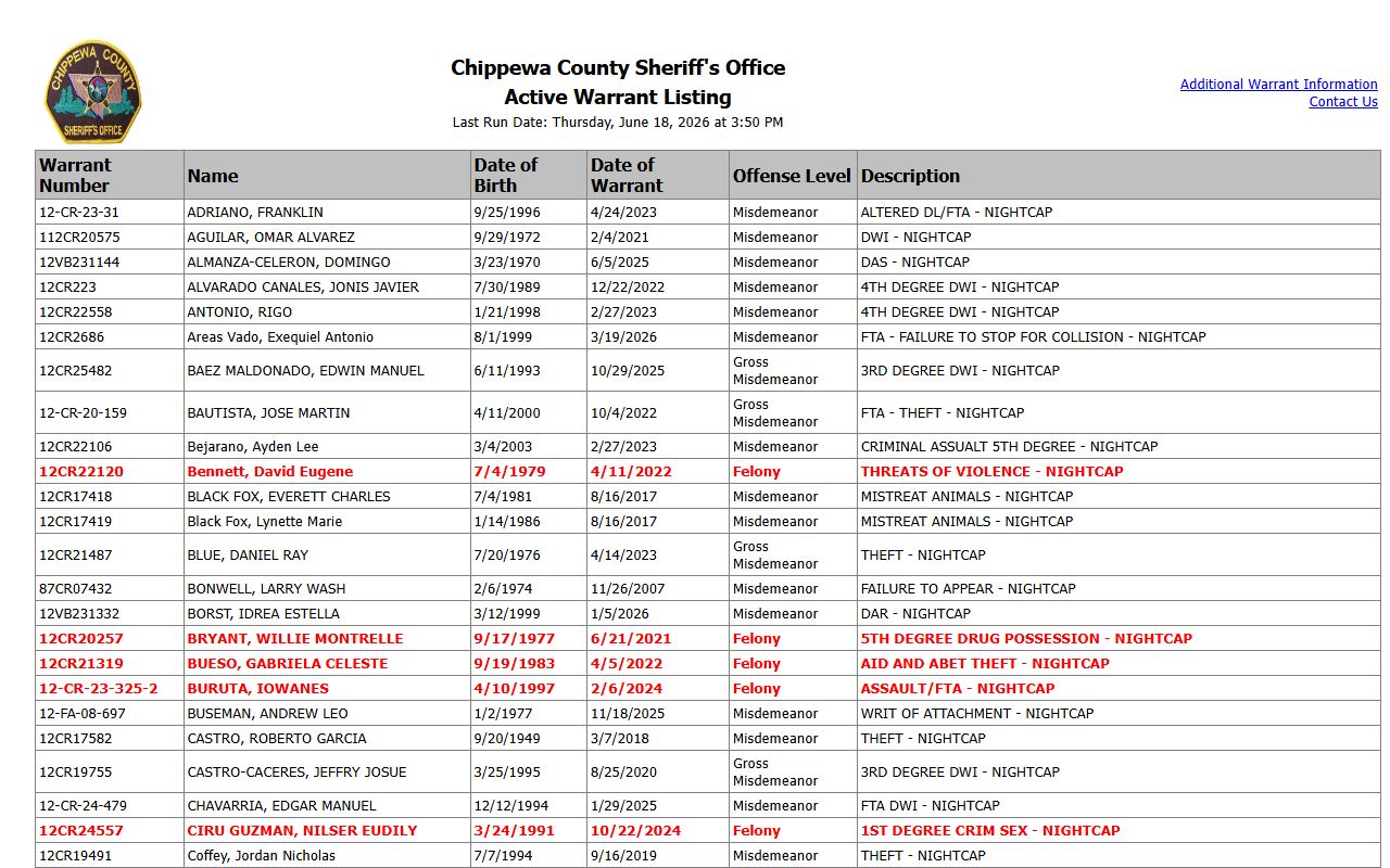 Chippewa County active warrant listing and jail booking records